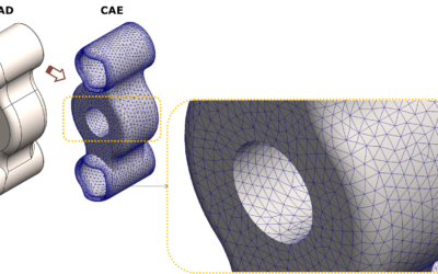 THE MESH in CAE Simulations when using the Finite Element Method